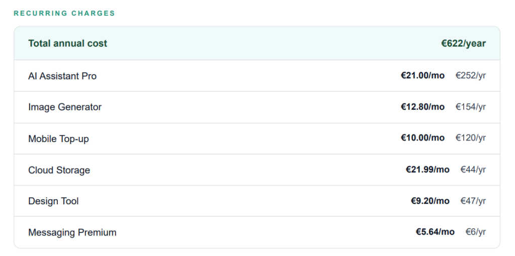 Recurring charges breakdown showing monthly and yearly cost of each subscription