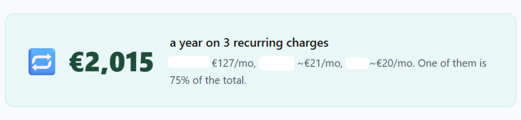 Statement report showing three recurring subscriptions costing 2015 euros a year, one of them 75% of the total